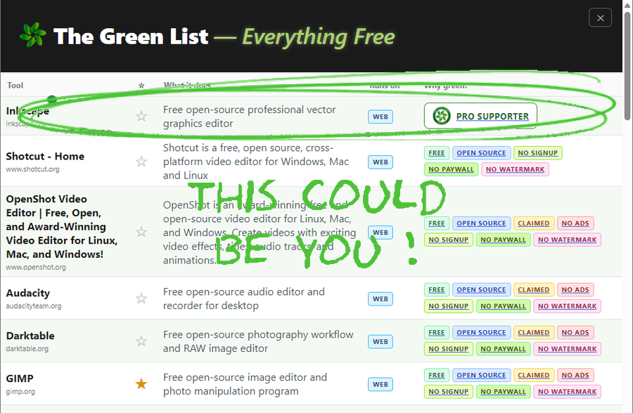 The Green List - Partiful highlighted as an example supporter